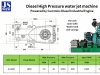 เครื่องฉีดน้ำแรงดันสูง High Pressure Water Jet 600 bar/ Diesel